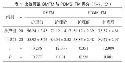 综合性康复护理干预在脑瘫患儿中的应用