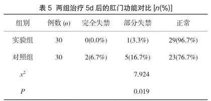 耳部放血疗法干预混合痔鞍麻术后切口疼痛的应用5