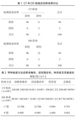 CT和DR诊断隐匿性骨折的价值分析
