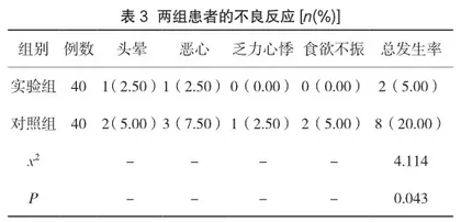 桂枝茯苓丸联合米非司酮对子宫肌瘤的治疗效果探讨3