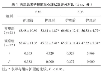 综合护理干预对慢性肾功能衰竭血液透析患者治疗依从性的影响