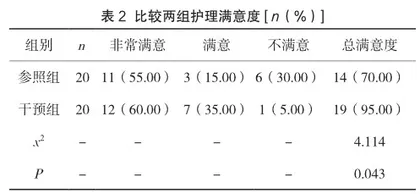 综合性康复护理干预在脑瘫患儿中的应用2