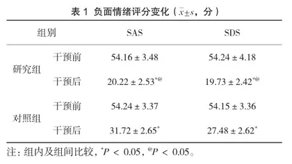 自我效能干预在慢性胃炎患者中的实施效果