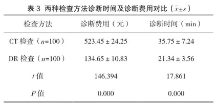 CT和DR诊断隐匿性骨折的价值分析2