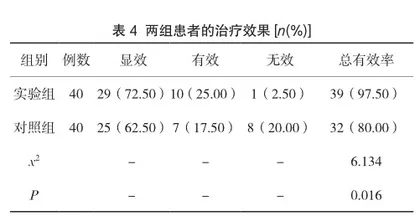 桂枝茯苓丸联合米非司酮对子宫肌瘤的治疗效果探讨4