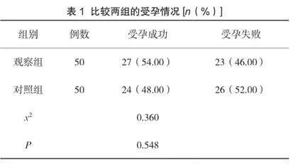 探讨基于人文关怀理念的优质护理在试管婴儿取卵术及胚胎移植术中的应用效果