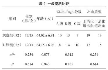 心理护理应用于内镜下组织胶注射治疗消化道出血的临床效果研究