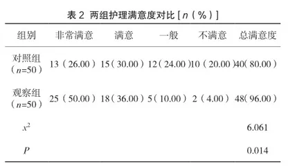 手术室整体护理对双镜联合治疗胆总管结石患者围术期相关指标及护理满意度的影响