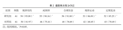 自我效能干预在慢性胃炎患者中的实施效果2