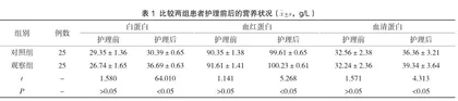 系统化护理在胃溃疡护理中的价值研究