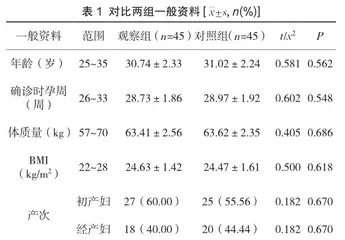 个性化护理干预对妊娠期糖尿病患者妊娠期间血糖水平及妊娠结局的影响