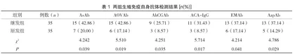 生殖免疫自身抗体检测在妇科不孕不育诊断中的临床价值评价