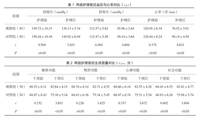 高心病伴发心力衰竭患者的临床护理对策研究