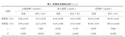 心理护理应用于内镜下组织胶注射治疗消化道出血的临床效果研究2