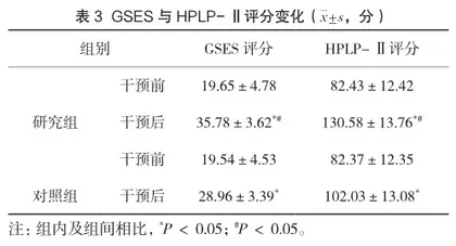 自我效能干预在慢性胃炎患者中的实施效果3
