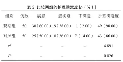 探讨基于人文关怀理念的优质护理在试管婴儿取卵术及胚胎移植术中的应用效果3