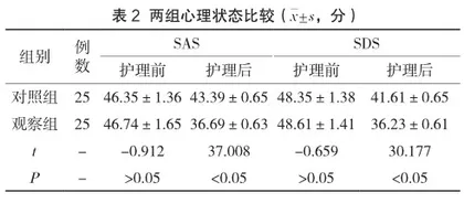 系统化护理在胃溃疡护理中的价值研究2