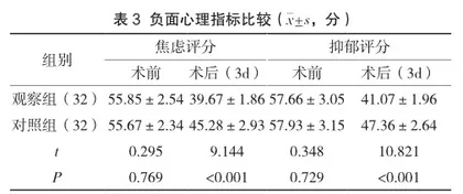 心理护理应用于内镜下组织胶注射治疗消化道出血的临床效果研究3