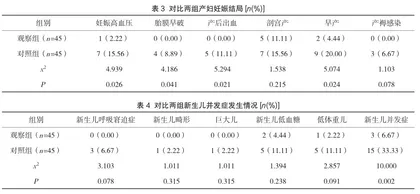 个性化护理干预对妊娠期糖尿病患者妊娠期间血糖水平及妊娠结局的影响3