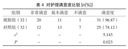 心理护理应用于内镜下组织胶注射治疗消化道出血的临床效果研究4