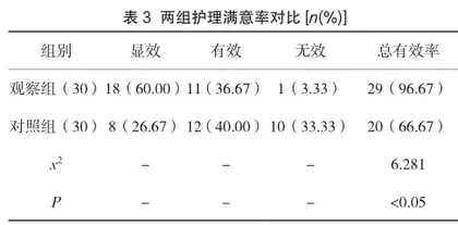高心病伴发心力衰竭患者的临床护理对策研究2
