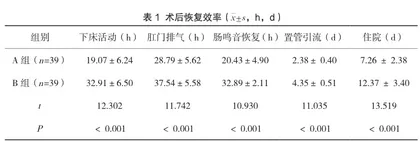 腹腔镜结直肠癌根治术的标准化手术室护理分析