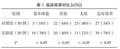 微创穿刺术治疗大量脑出血的临床效果及有效性分析