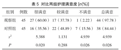个性化护理干预对妊娠期糖尿病患者妊娠期间血糖水平及妊娠结局的影响4