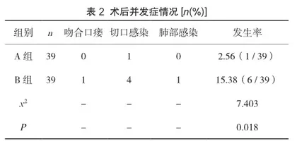 腹腔镜结直肠癌根治术的标准化手术室护理分析2