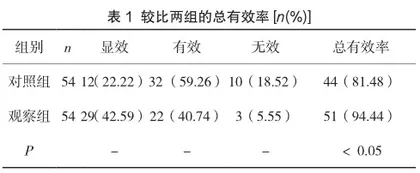 芪丹失笑散治疗消化道溃疡的有效性评价