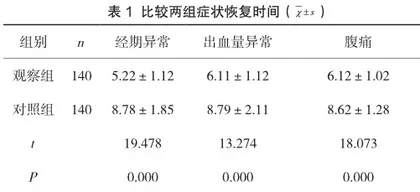 加味两地汤在阴虚血热型月经失调治疗中的应用与作用探究1