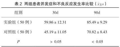 微创穿刺术治疗大量脑出血的临床效果及有效性分析2