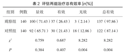 加味两地汤在阴虚血热型月经失调治疗中的应用与作用探究2