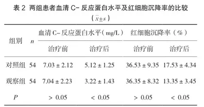 芪丹失笑散治疗消化道溃疡的有效性评价2
