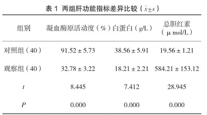 乙型肝炎患者血清免疫球蛋白的临床检验价值分析
