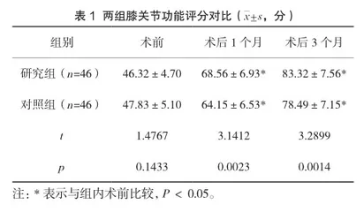 髓内钉联合空心螺钉固定术与传统钢板内固定术治疗胫骨中下段骨折对患者膝关节功能评分的影响