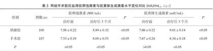 彩超引导下微波消融治疗症状性子宫肌瘤的有效性与安全性
