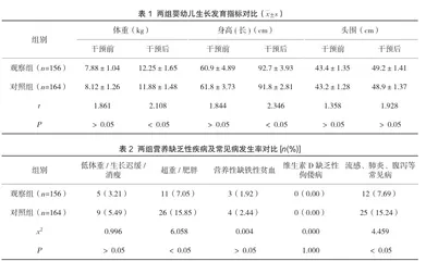 儿童保健干预对促进婴幼儿生长发育的效果分析