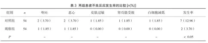芪丹失笑散治疗消化道溃疡的有效性评价3