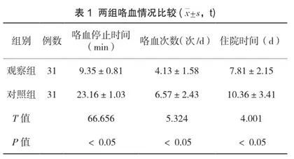 预见性护理在肺结核合并大咯血患者中的应用价值分析