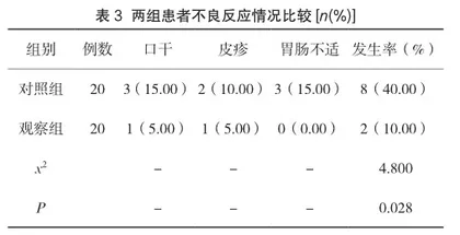 布地格福吸入气雾剂对慢阻肺的治疗效果研究2