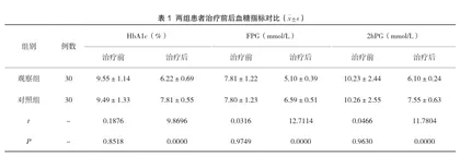 孕早期医学营养治疗在妊娠期糖尿病高危孕妇糖脂代谢及孕期体质量管理中的应用效果