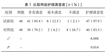 完全护理模式对耐多药肺结核患者心理状况及炎症反应的影响