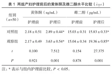 心理护理联合微课健康教育预防产后抑郁症的效果观察