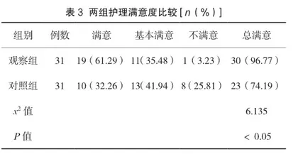 预见性护理在肺结核合并大咯血患者中的应用价值分析3
