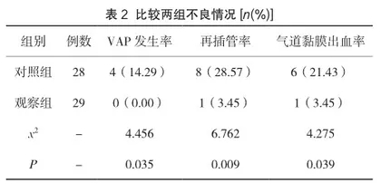 精细化护理结合人工气道管理小组在重症呼吸衰竭患者护理中的应用及对肺炎发生率、再插管率的影响2