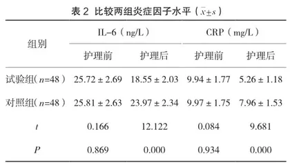 完全护理模式对耐多药肺结核患者心理状况及炎症反应的影响2
