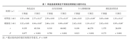急性心肌梗死患者基于时机理论为基础的家庭护理措施的临床效果