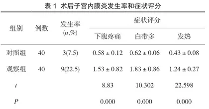 透明质酸钠联合雌激素预防人工流产术后子宫内膜炎的临床分析1