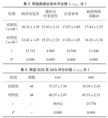 完全护理模式对耐多药肺结核患者心理状况及炎症反应的影响3